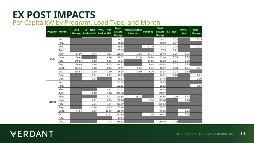Demand Response Providers’ 2025 Final Report - slide 11 of 21
