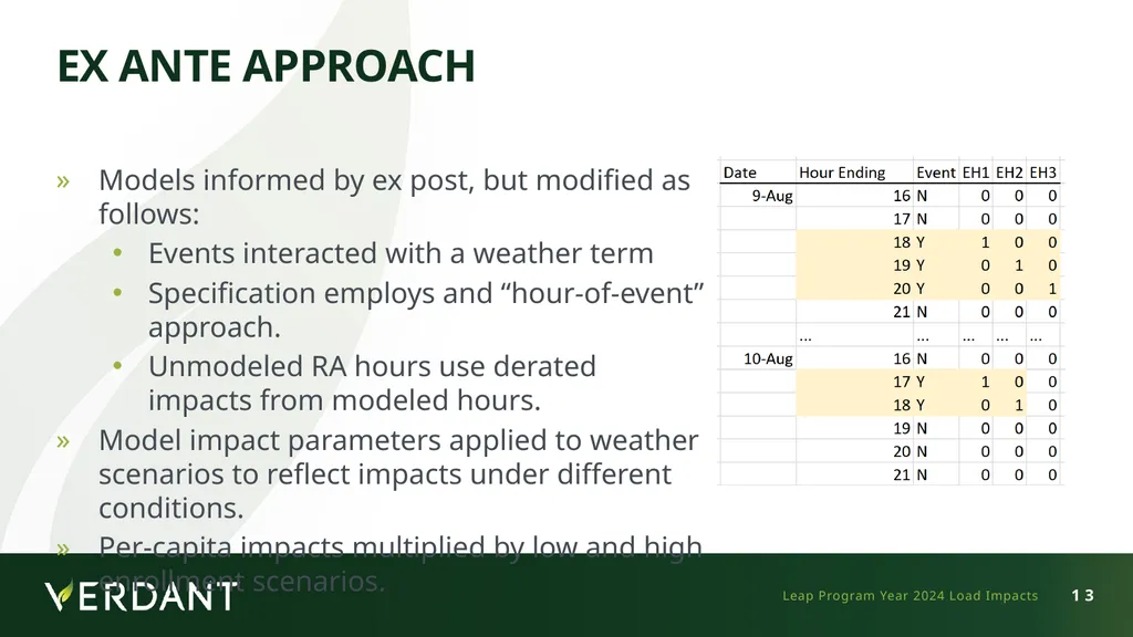 Demand Response Providers’ 2025 Final Report - slide 13 of 21