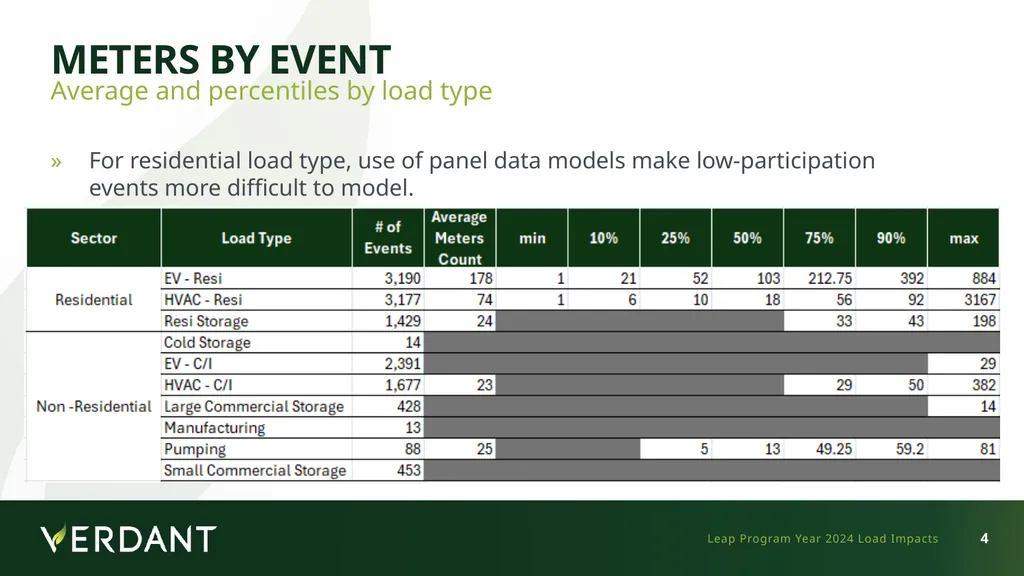Demand Response Providers’ 2025 Final Report - slide 4 of 21