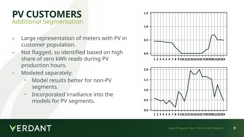 Demand Response Providers’ 2025 Final Report - slide 9 of 21