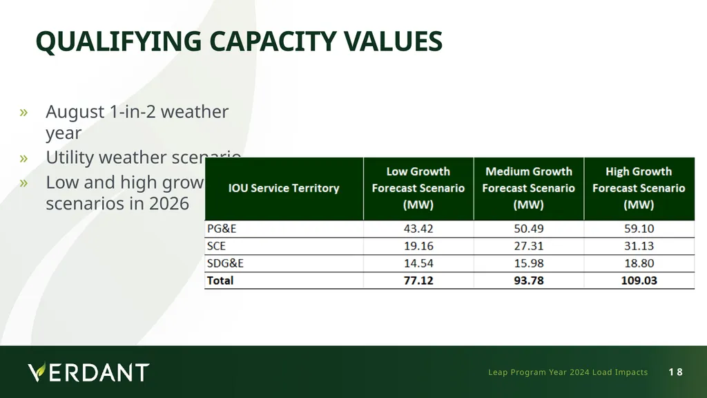 Demand Response Providers’ 2025 Final Report - slide 18 of 21