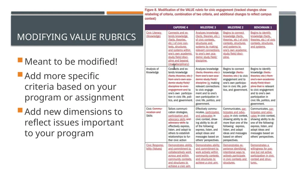 Using VALUE Rubrics to Assess Almost Any Program - slide 8 of 24
