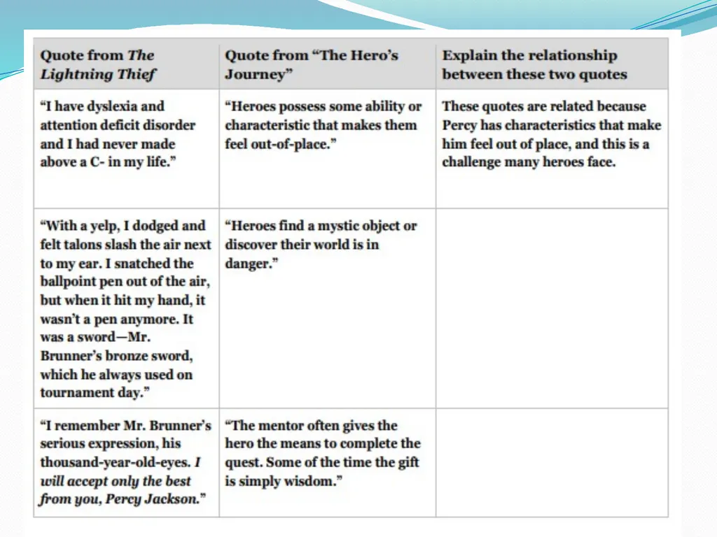 Module 1: Unit 1: Lesson 10 Selecting Evidence and - slide 7 of 20