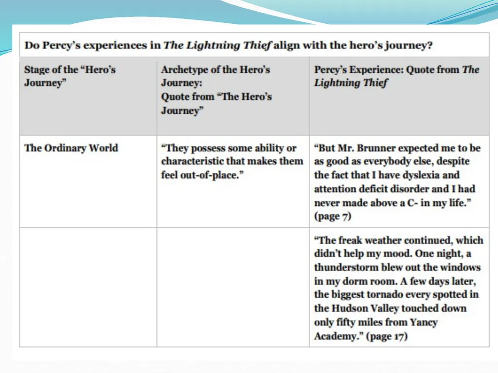 Module 1: Unit 1: Lesson 10 Selecting Evidence and - slide 13 of 20