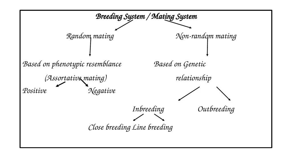 ANIMAL GENETICS & BREEDING UNIT – III Principles - slide 8 of 12