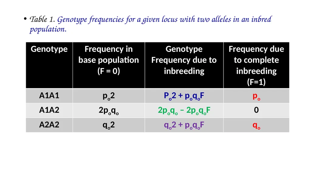 ANIMAL GENETICS & BREEDING UNIT – III Principles - slide 6 of 24