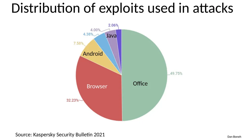 CS155 Computer Security Course overview Admin - slide 5 of 43