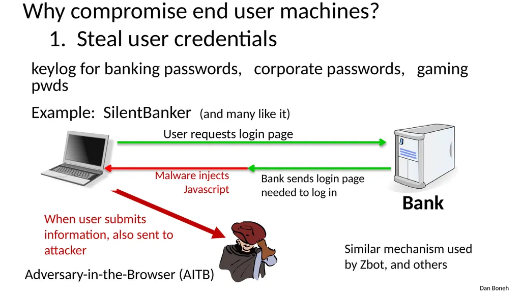 CS155 Computer Security Course overview Admin - slide 10 of 43