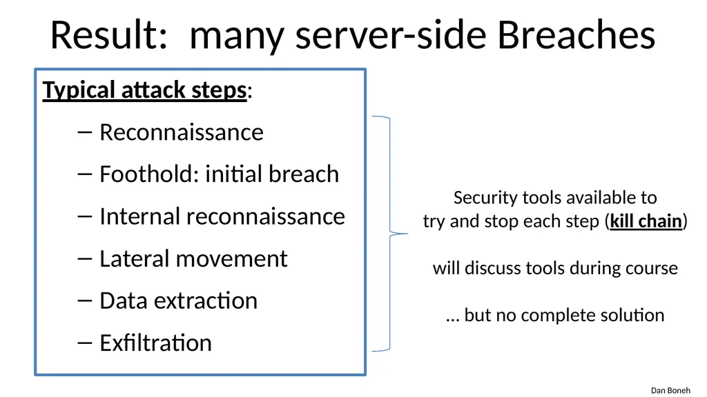 CS155 Computer Security Course overview Admin - slide 17 of 43