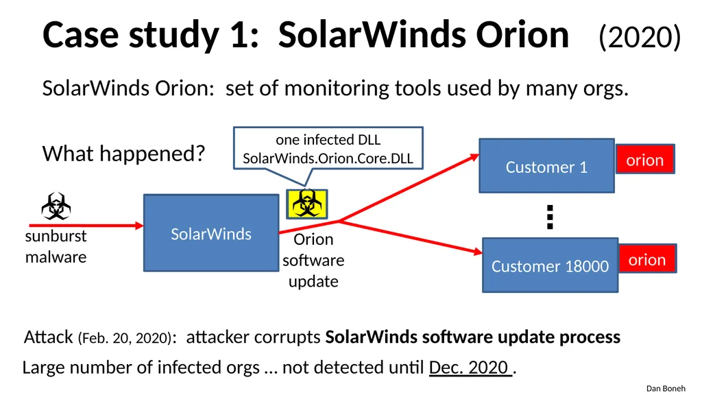 CS155 Computer Security Course overview Admin - slide 18 of 43