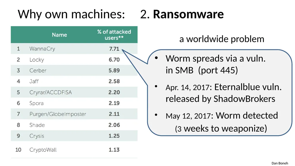 CS155 Computer Security Course overview Admin - slide 13 of 43