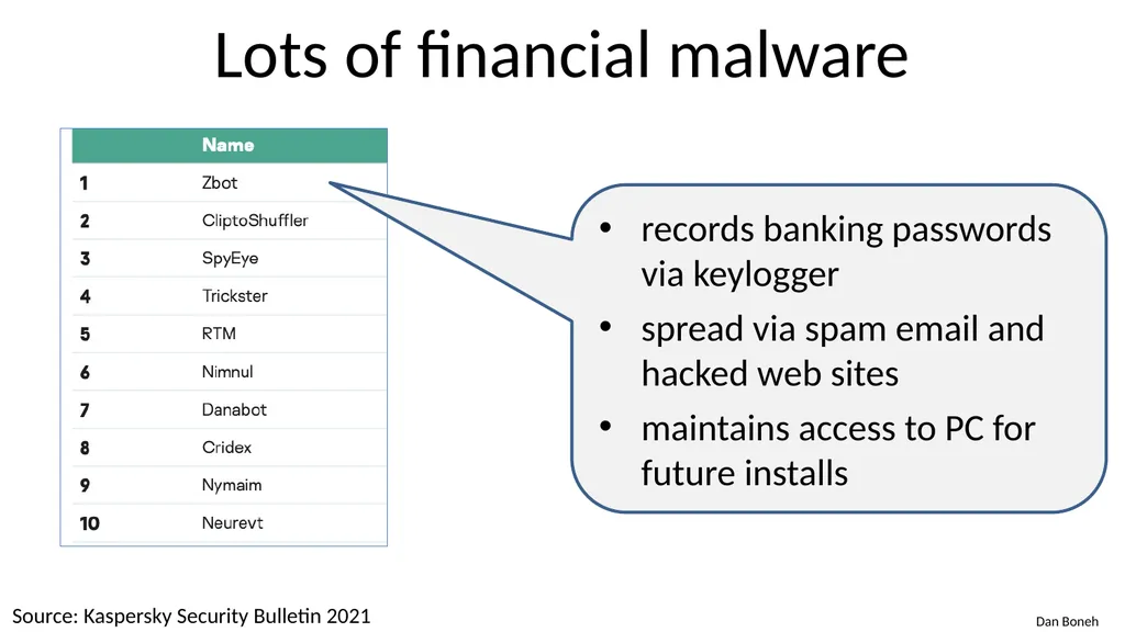 CS155 Computer Security Course overview Admin - slide 11 of 43