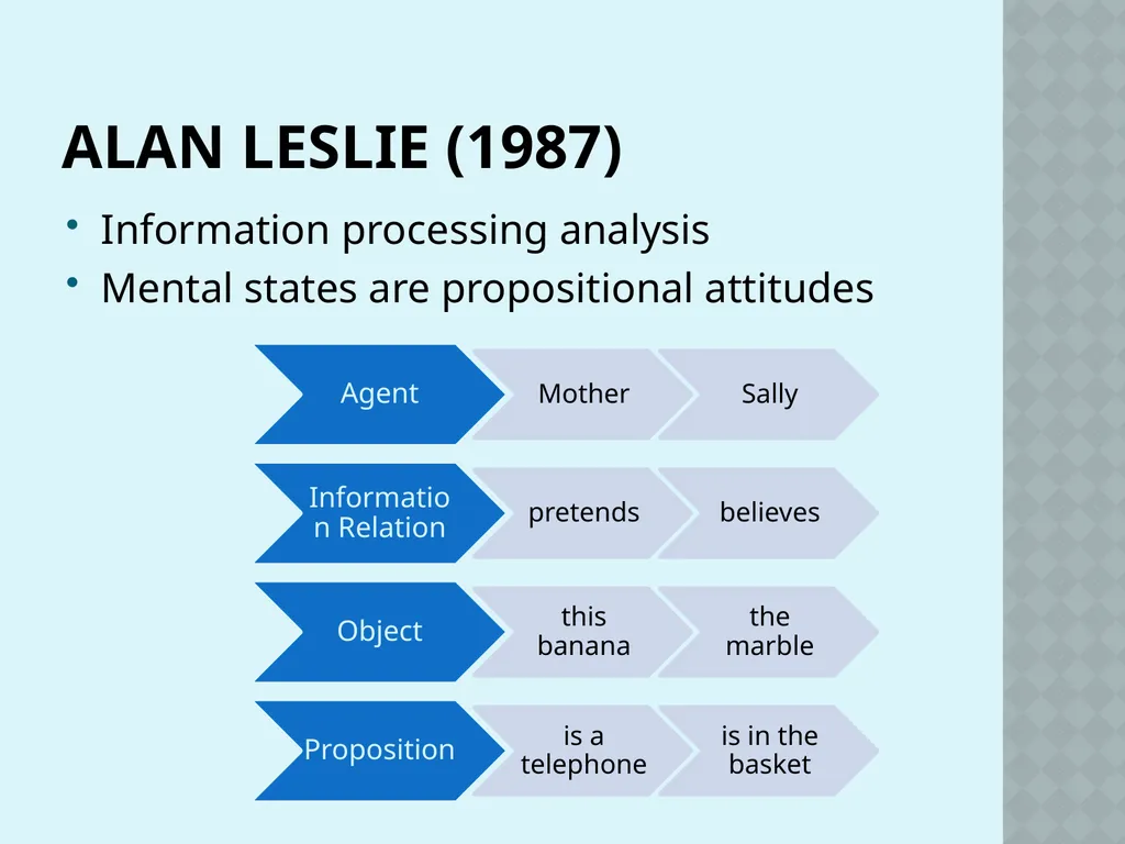 Autism and Cognition Chris Atherton Autism - slide 43 of 67