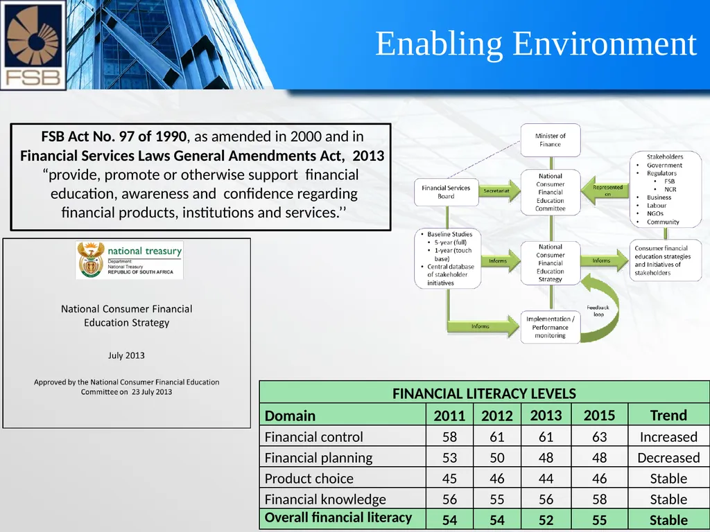 Supporting safe investment through financial - slide 3 of 10