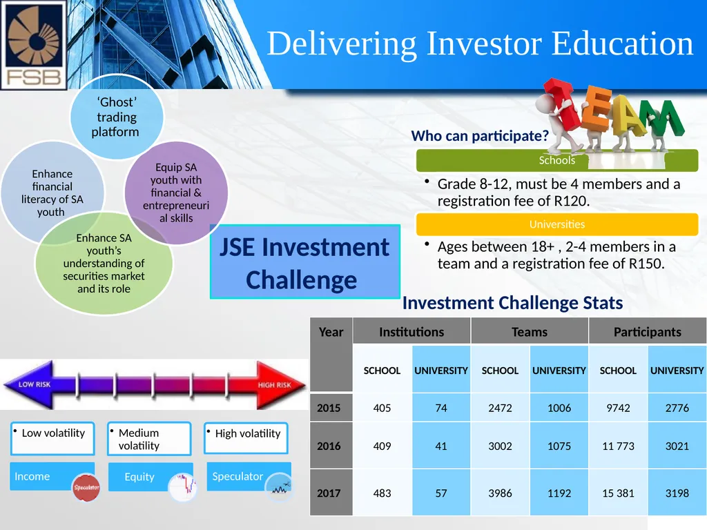 Supporting safe investment through financial - slide 8 of 10