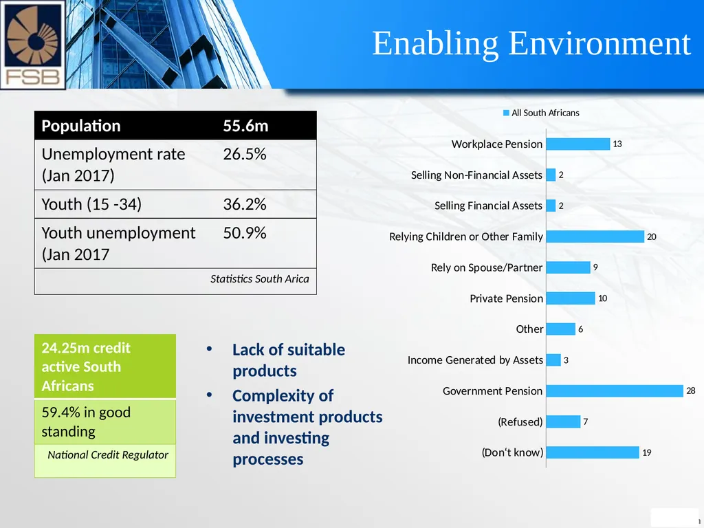 Supporting safe investment through financial - slide 5 of 10