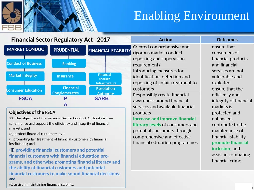 Supporting safe investment through financial - slide 4 of 10