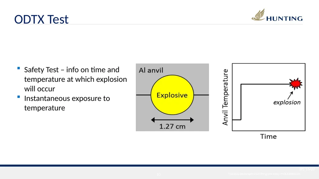 International Perforating Symposium (IPS) 2016 - slide 10 of 26