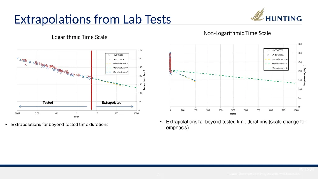 International Perforating Symposium (IPS) 2016 - slide 11 of 26