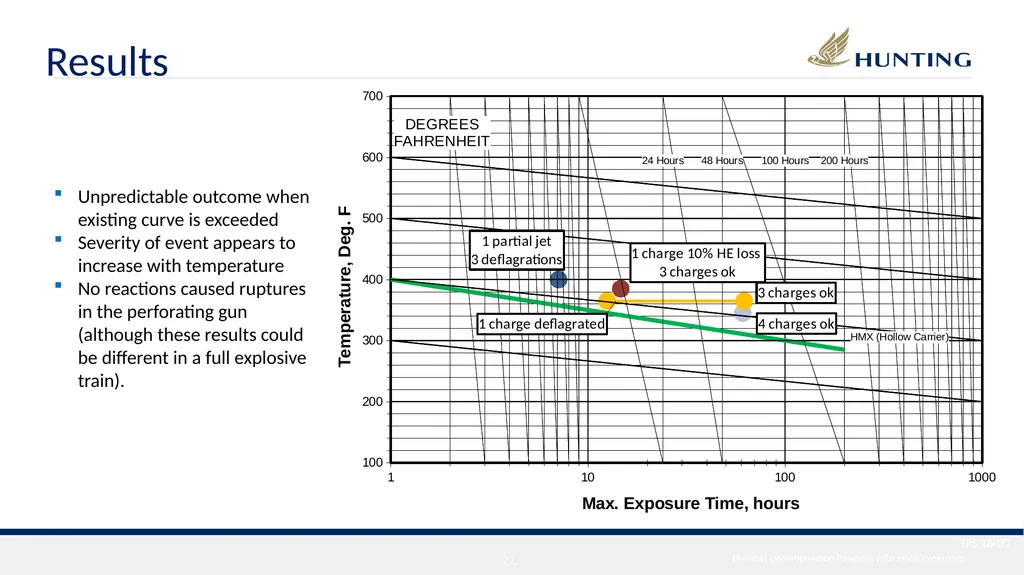 International Perforating Symposium (IPS) 2016 - slide 22 of 26