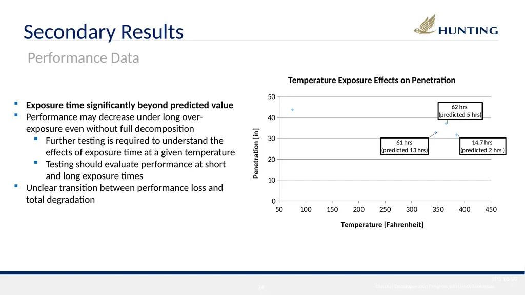 International Perforating Symposium (IPS) 2016 - slide 24 of 26
