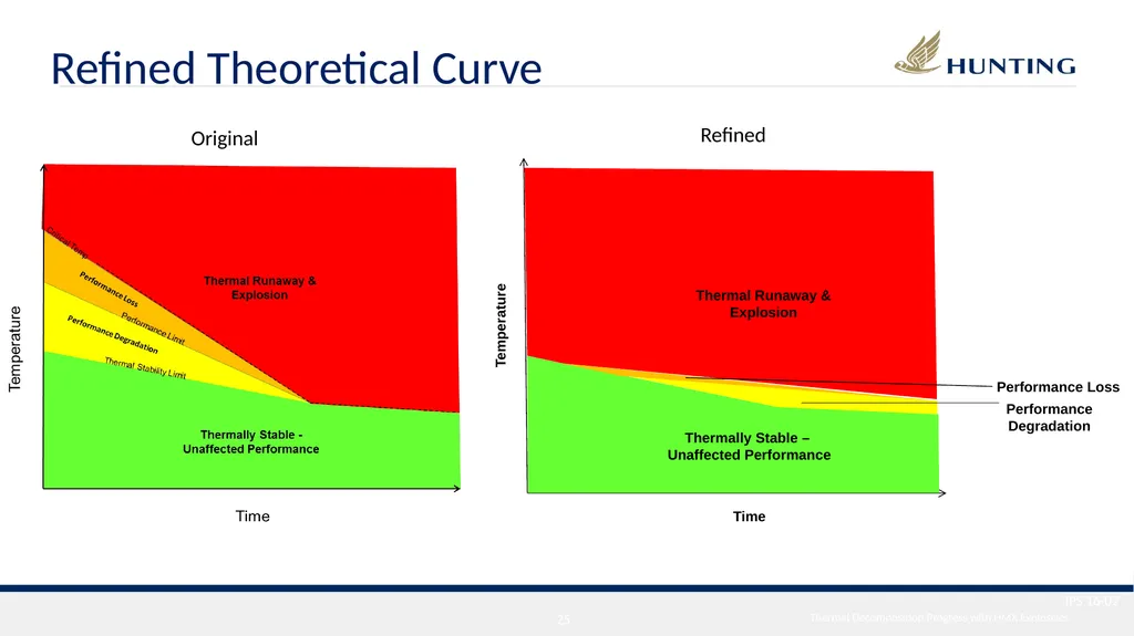 International Perforating Symposium (IPS) 2016 - slide 25 of 26