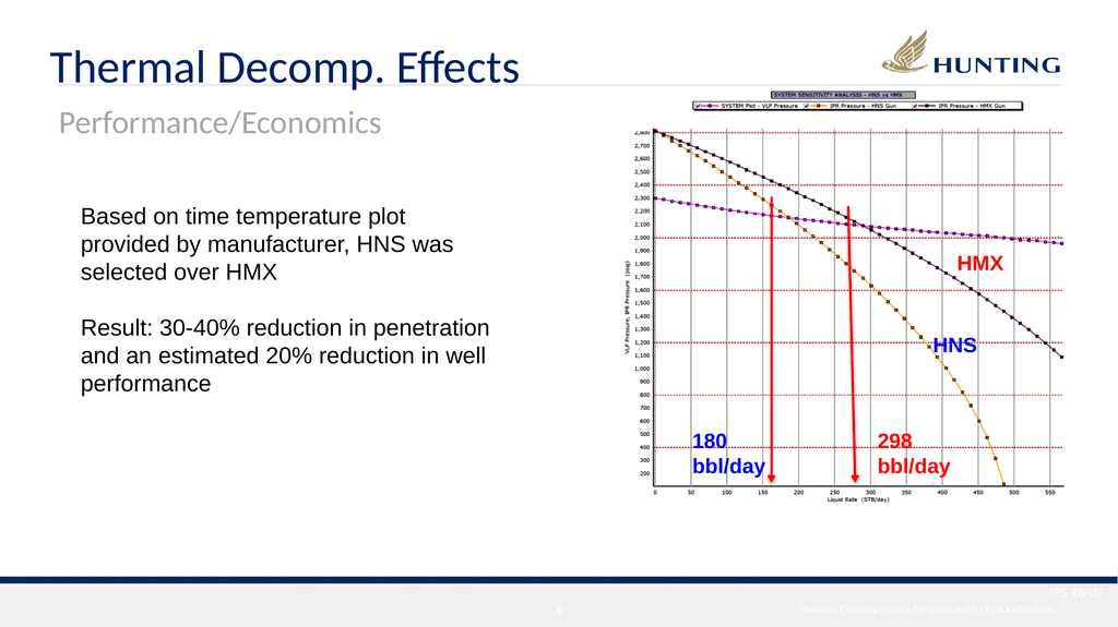 International Perforating Symposium (IPS) 2016 - slide 4 of 26