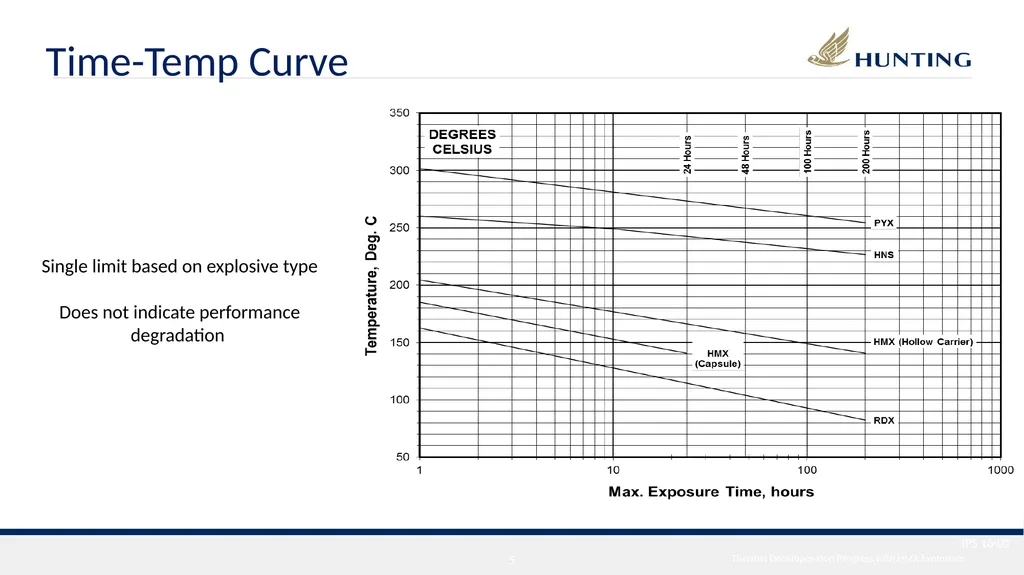 International Perforating Symposium (IPS) 2016 - slide 5 of 26