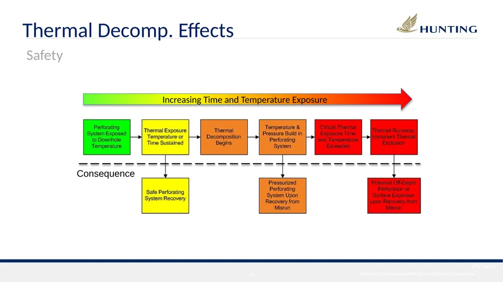 International Perforating Symposium (IPS) 2016 - slide 6 of 26