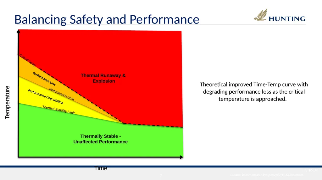 International Perforating Symposium (IPS) 2016 - slide 7 of 26