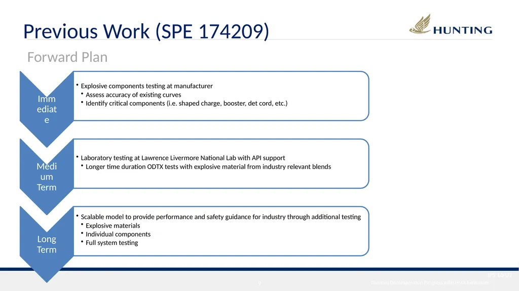 International Perforating Symposium (IPS) 2016 - slide 9 of 26