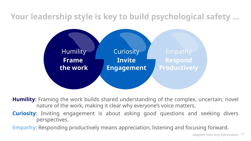 Psychological Safety for Improvement: - Enabling - slide 11 of 19