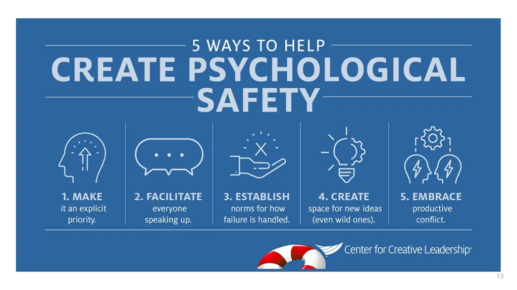 Psychological Safety for Improvement: - Enabling - slide 13 of 19