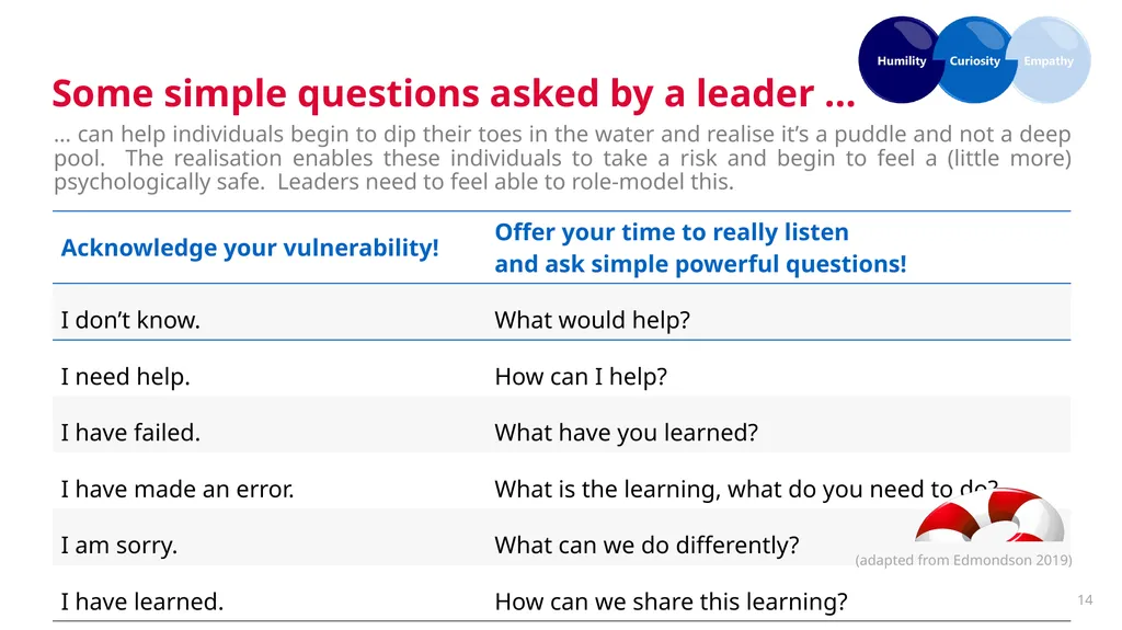 Psychological Safety for Improvement: - Enabling - slide 14 of 19