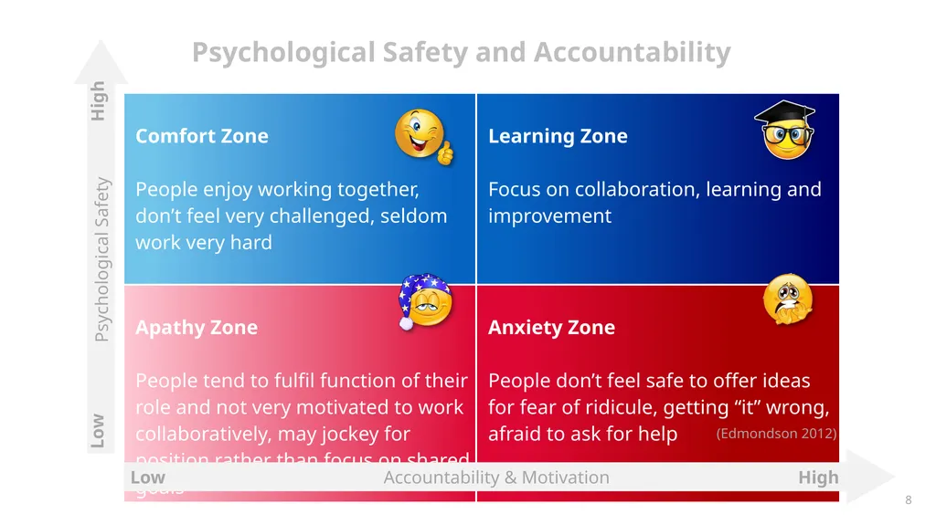 Psychological Safety for Improvement: - Enabling - slide 8 of 19