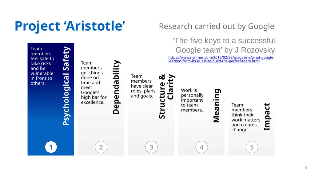 Psychological Safety for Improvement: - Enabling - slide 6 of 19