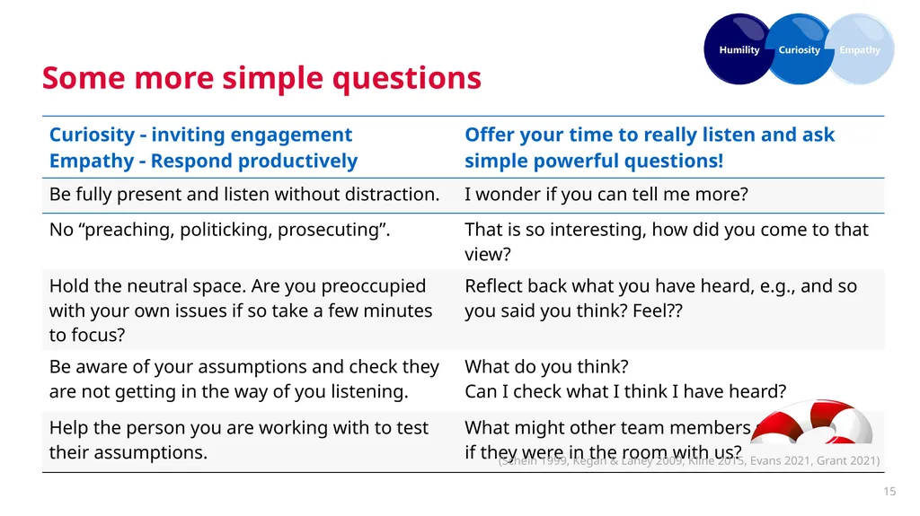 Psychological Safety for Improvement: - Enabling - slide 15 of 19