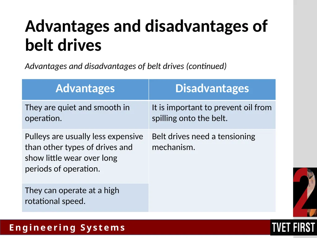 TERMS AND CONDITIONS These PowerPoint slides are a - slide 32 of 57