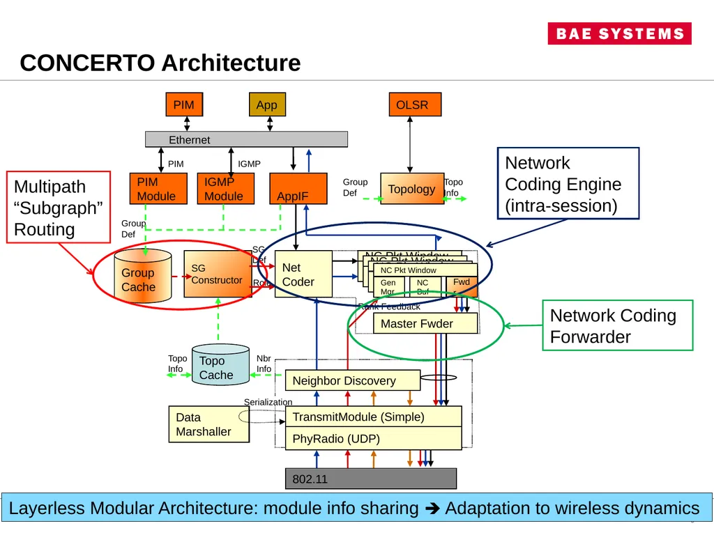 CONCERTO and BRAVO Experiences with practical, - slide 6 of 28