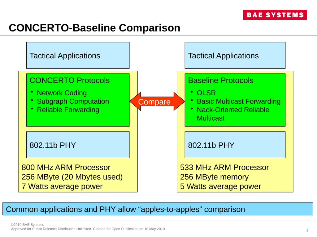 CONCERTO and BRAVO Experiences with practical, - slide 8 of 28