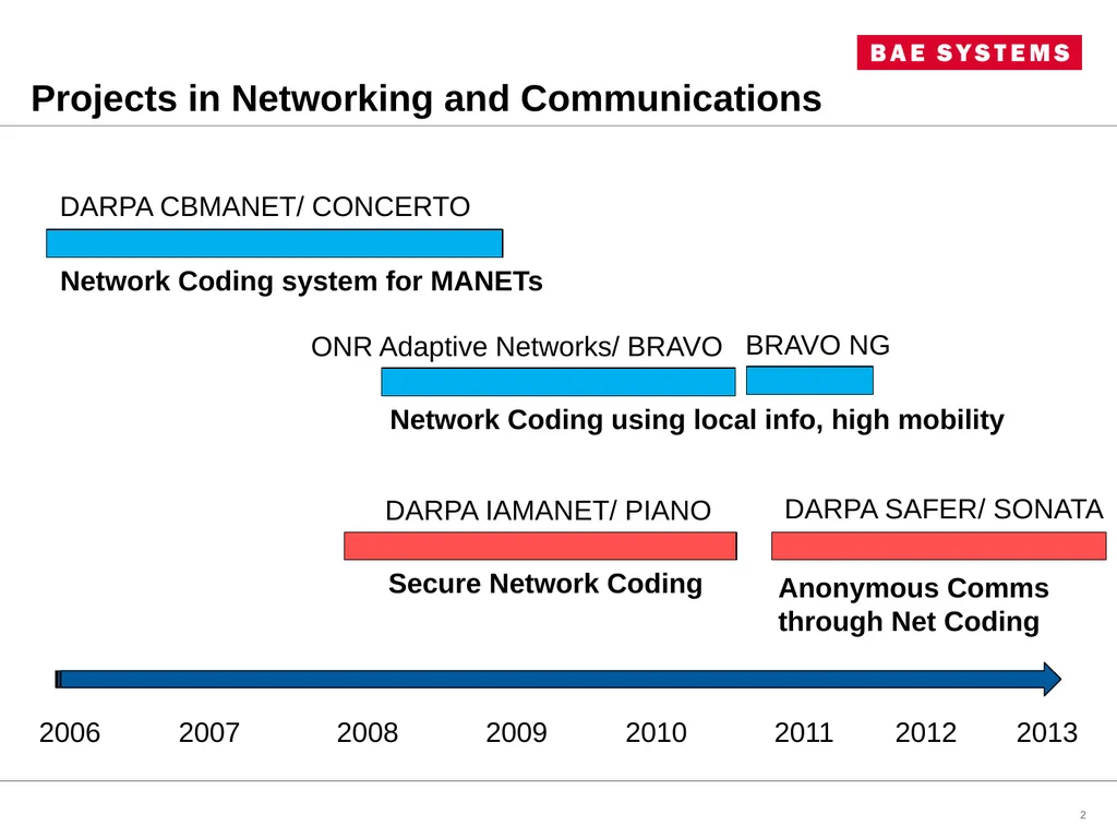 CONCERTO and BRAVO Experiences with practical, - slide 2 of 28