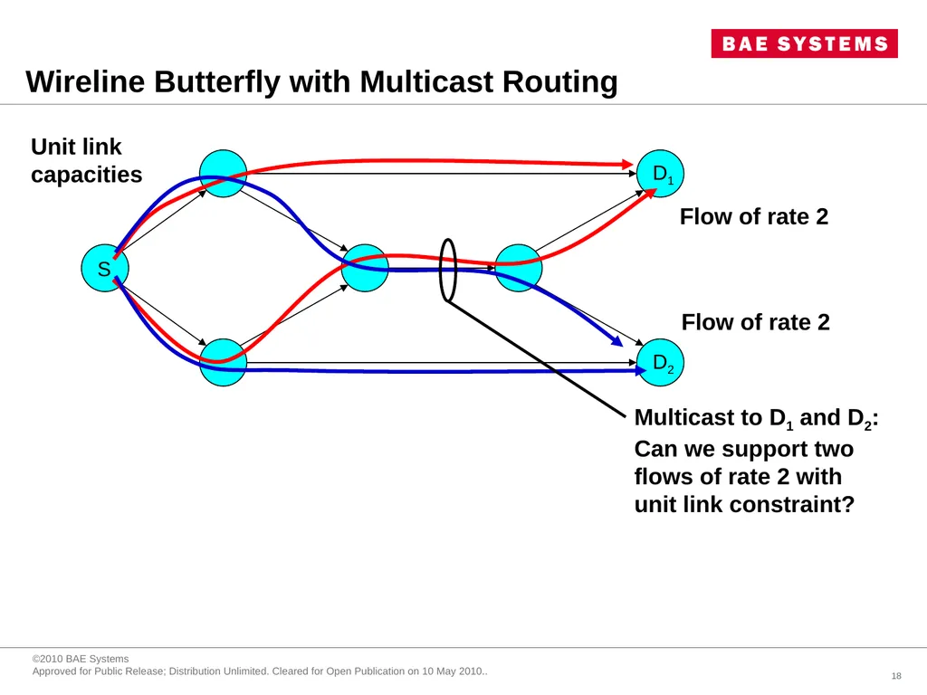 CONCERTO and BRAVO Experiences with practical, - slide 18 of 28