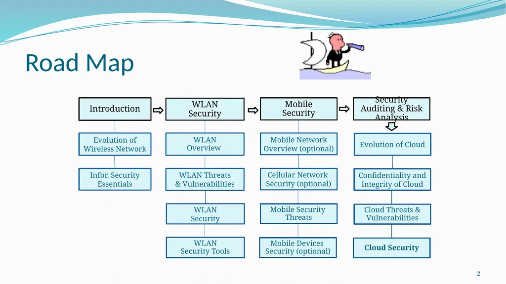 LM12 Cloud (Computing) Security Dr. Liang Zhao - slide 2 of 17