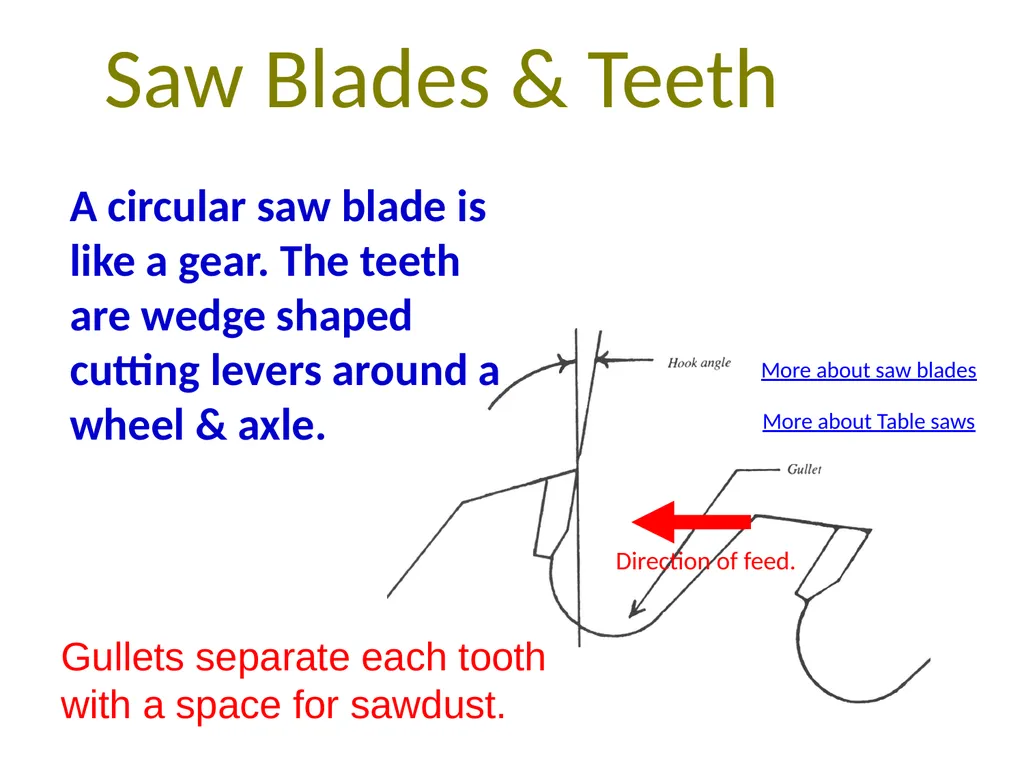 Table Saw (Circular Saw) Thanks to Tom Bockman for - slide 26 of 34