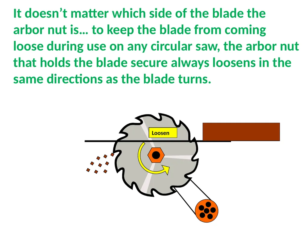 Table Saw (Circular Saw) Thanks to Tom Bockman for - slide 30 of 34