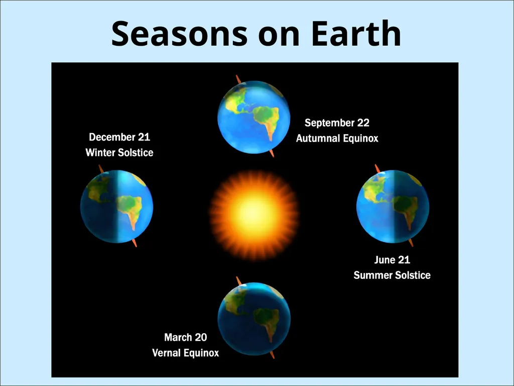 Weather & Climate Weather begins with the sun Some - slide 5 of 14