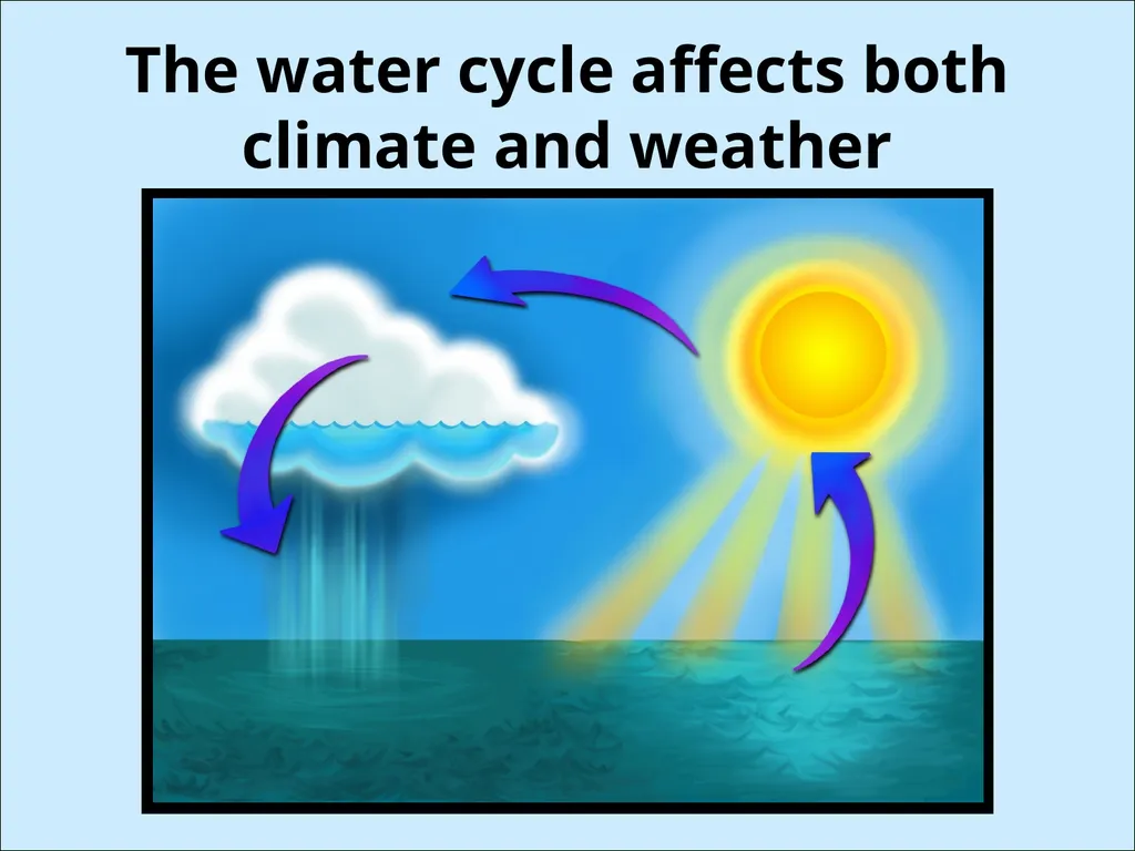 Weather & Climate Weather begins with the sun Some - slide 7 of 14