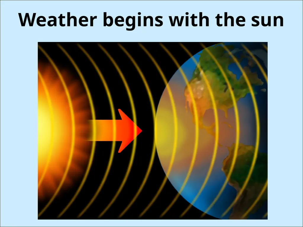Weather & Climate Weather begins with the sun Some - slide 2 of 14