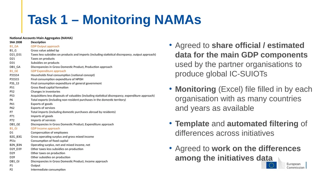 The GIANT initiative 30th International - slide 9 of 17