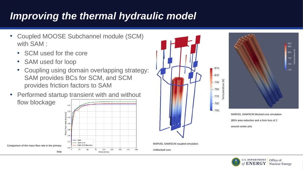Modeling the MARVEL Microreactor Using NEAMS Tools - slide 7 of 9